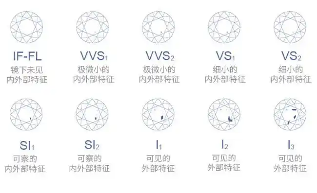一,钻石净度等级vs是什么水平