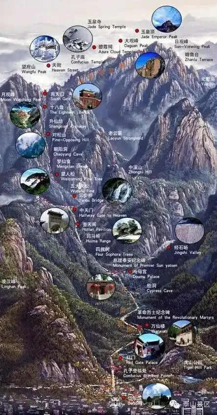 碧霞祠许愿流程,如果来泰山,请收好这份详细的泰山旅游攻略 第7张