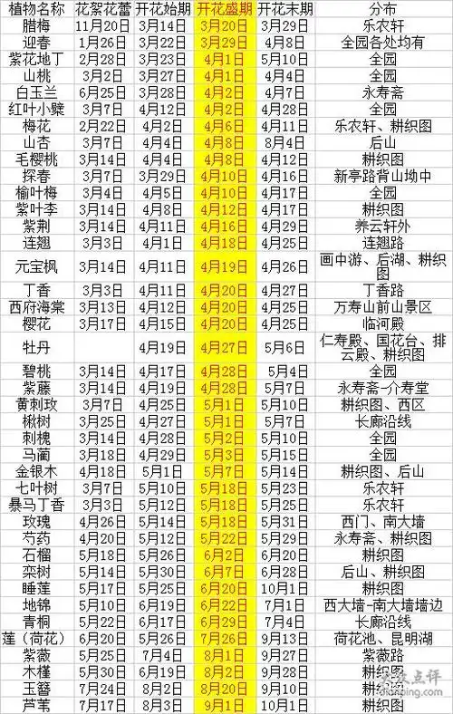 颐和园花期表-北京玩儿友讨论区-北京社区-大众点评网