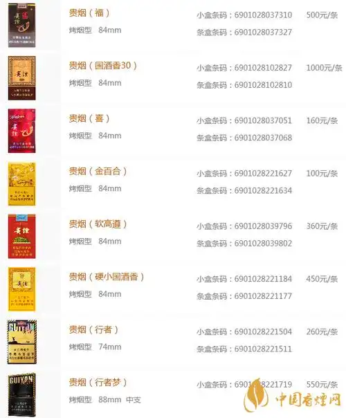 贵烟价格表和图片查询贵烟全部价格图片2020