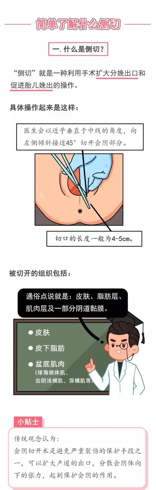 对于侧切,孕妈们不必感到恐惧,也不要道听途说.毕竟,这也是一个手术.