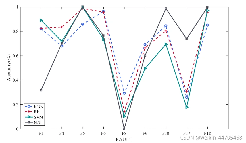 matlab绘制折线图