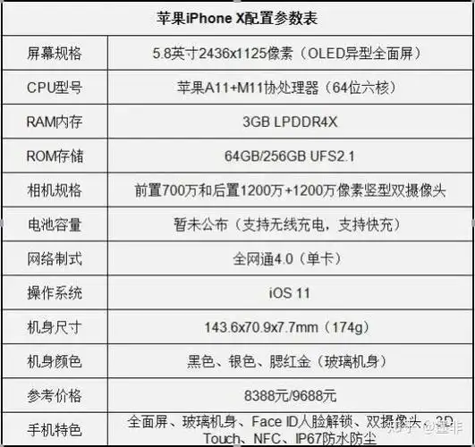 iphonex还能用多久