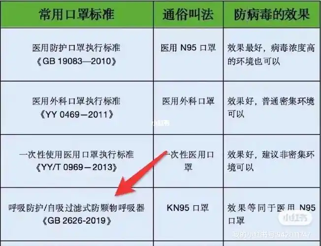 安阳市区有人要kn95口罩吗?