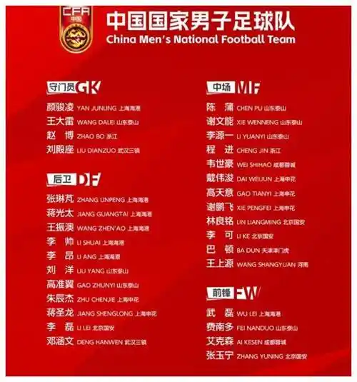 原创国足集训名单公布新帅重大决定郑智武磊霸气表态