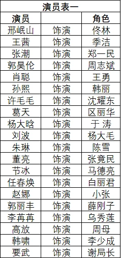 重案六组4的全体演员表,主要是配角的演员表