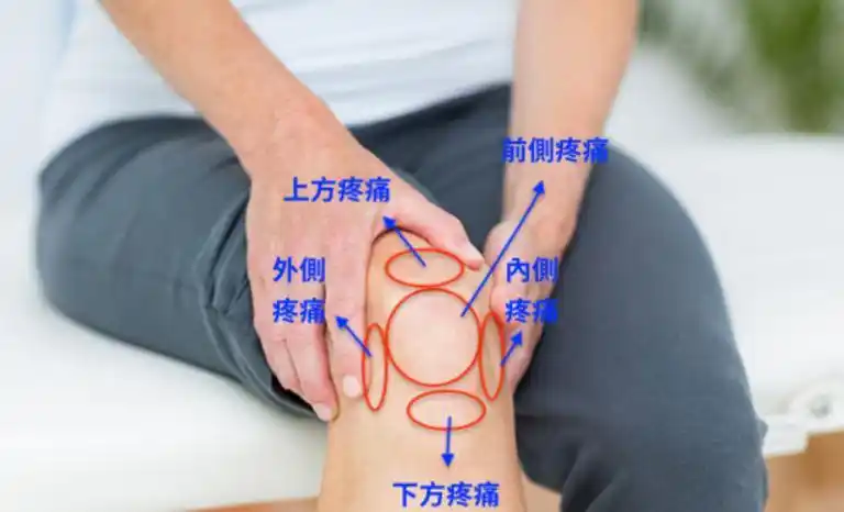 掌握3大要点和跑者膝说拜拜_训练