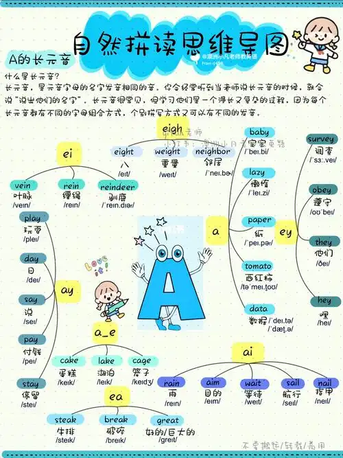 自然拼读思维导图7类元音字母组合发一个音