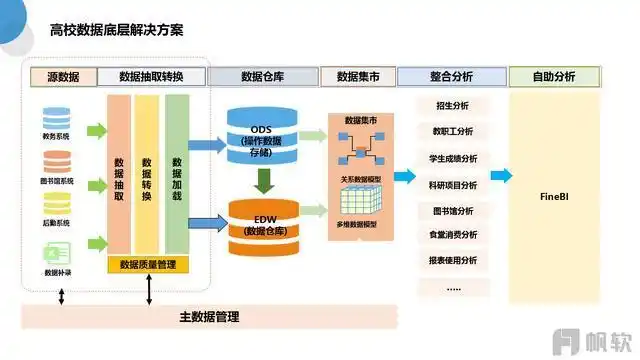 数据仓库系列13数据仓库建模方法论