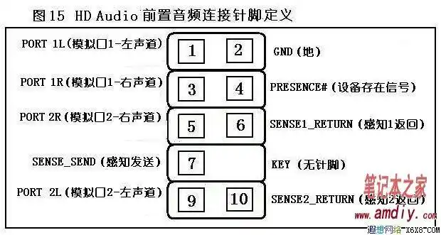 我的v6机箱,请问前置麦克风和耳机的线怎么连接到主板,九针