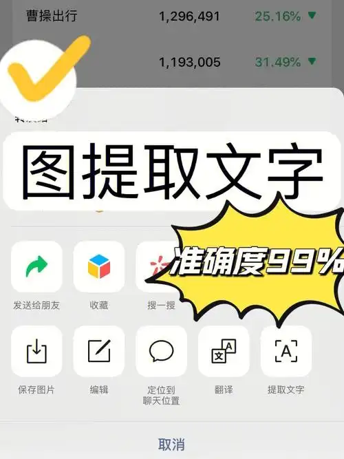 给大家介绍两个超级好用免费的方法第一个:图片转文字11566打开某