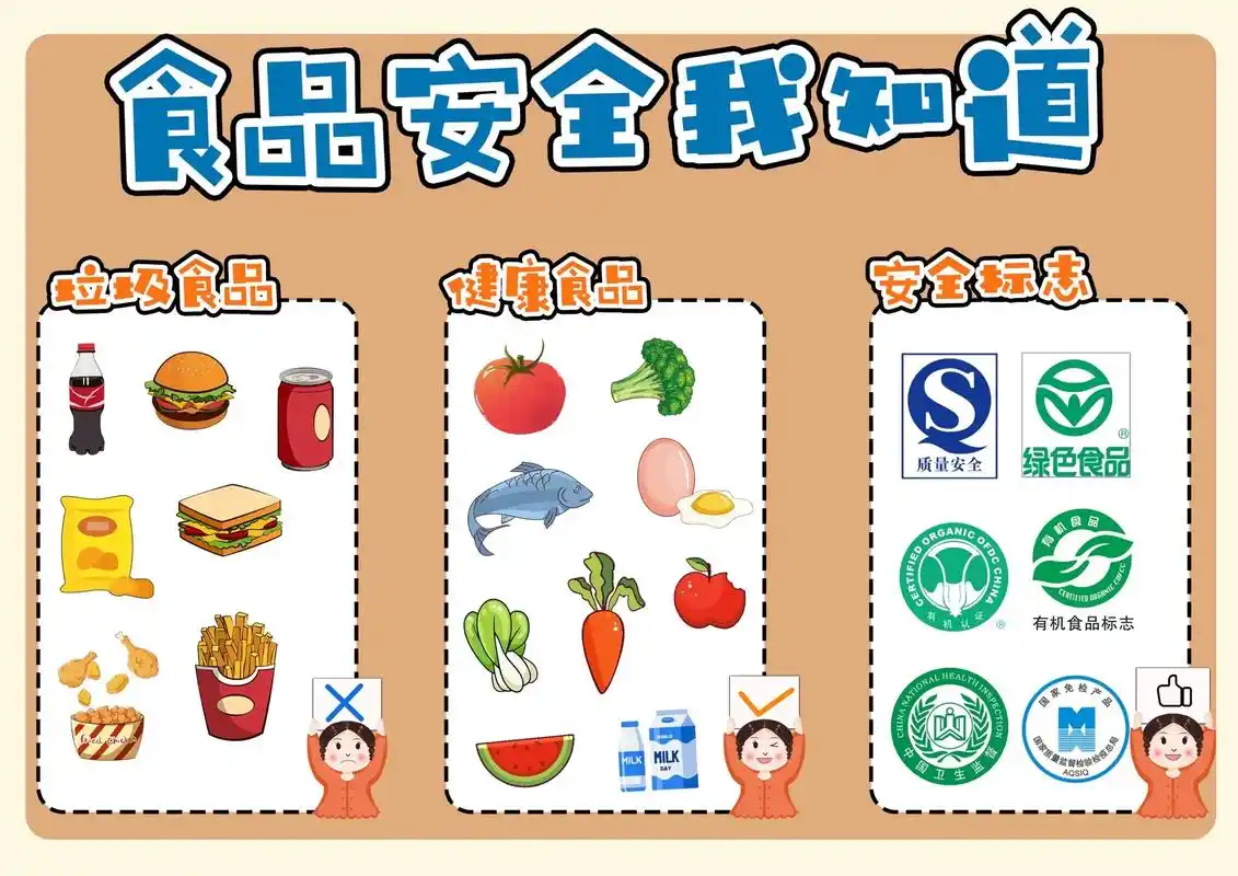 幼儿园环创主题墙(食品安全我知道)#幼儿园环创 #幼儿园食品 - 抖音