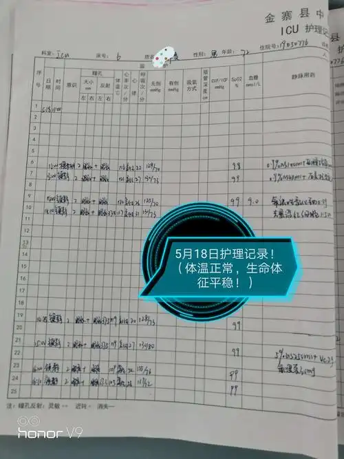 执行多学科会诊意见,5月18日护理记录单!