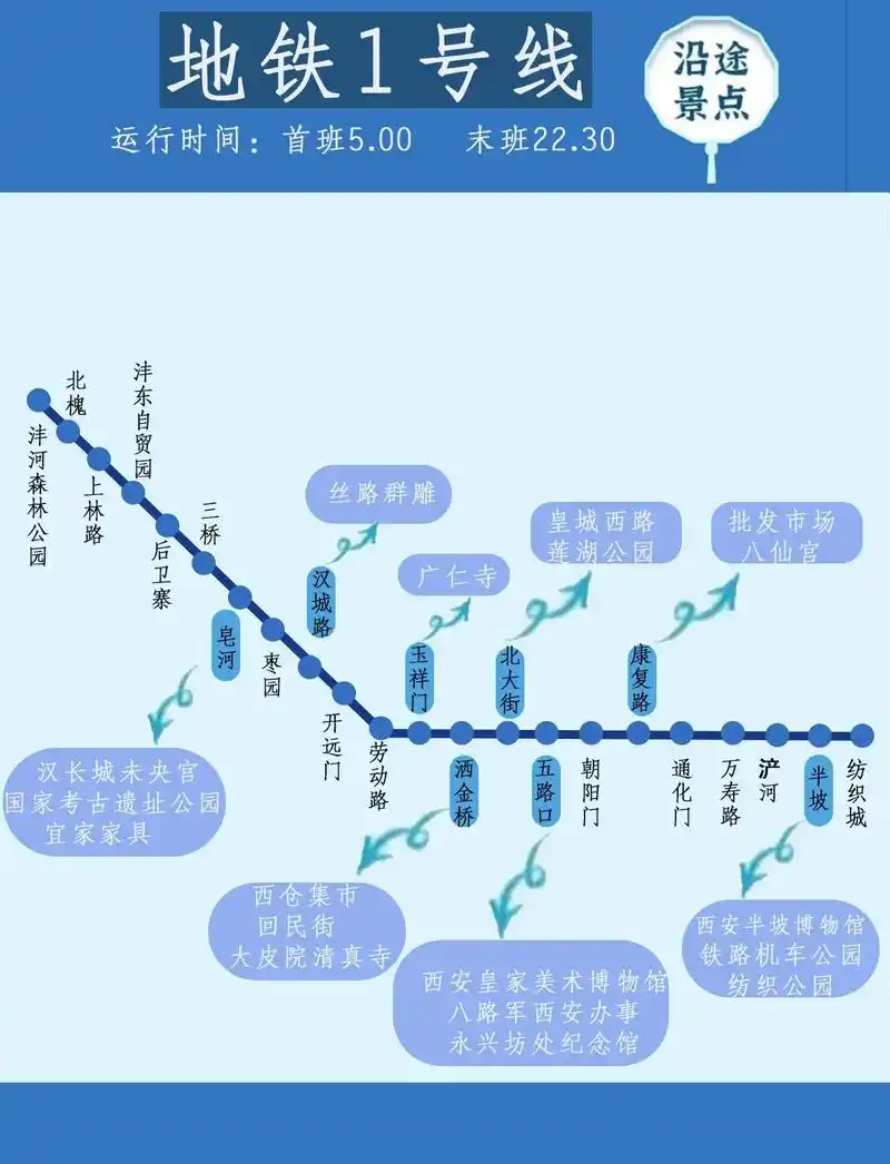 西安地铁线路详情图,坐地铁沿线逛景点.总要去一次西安吧!地铁 - 抖音