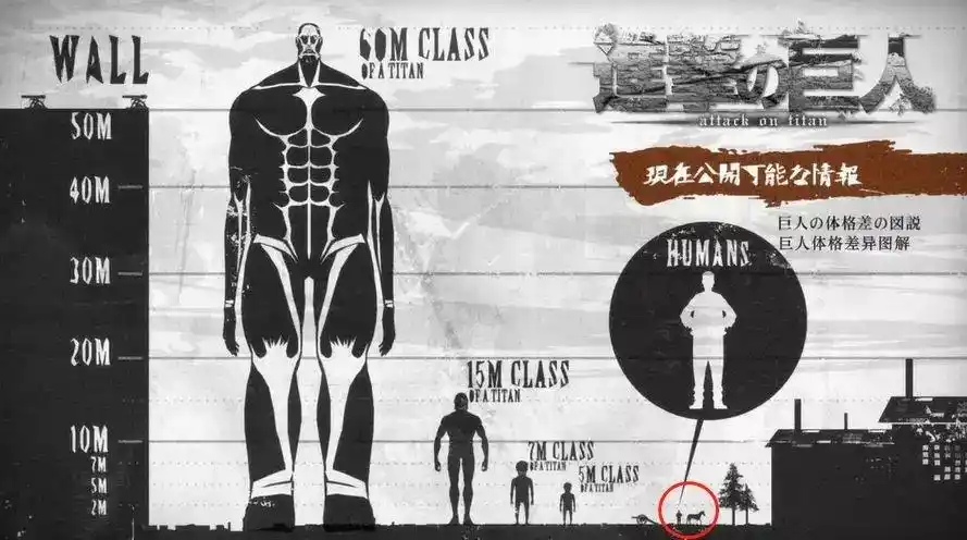 豆瓣9.6分,它因为太好看而道歉《进击的巨人》