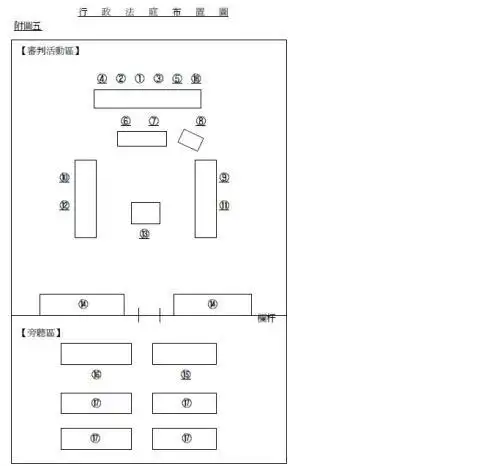 刑事案件法庭座位图