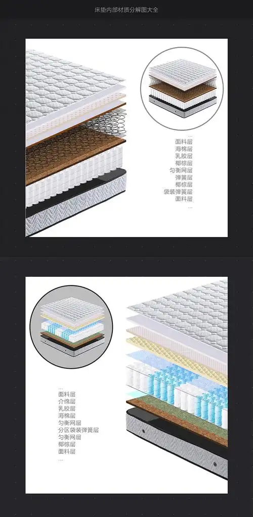 床垫内部结构分层说明