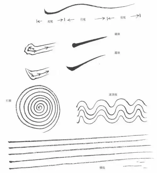 用线说画!聊聊国画中的白描人物