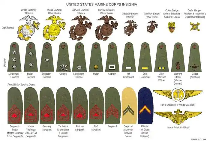 [转载]军衔系统介绍(图片版)