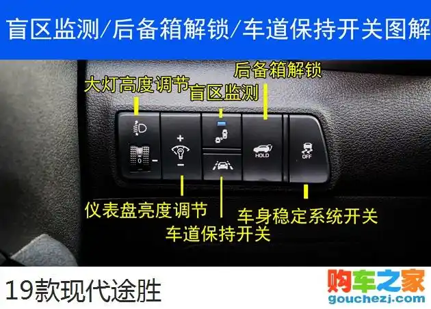 19款现代途胜档位使用介绍说明图解 19款现代途胜自动挡怎么开图解