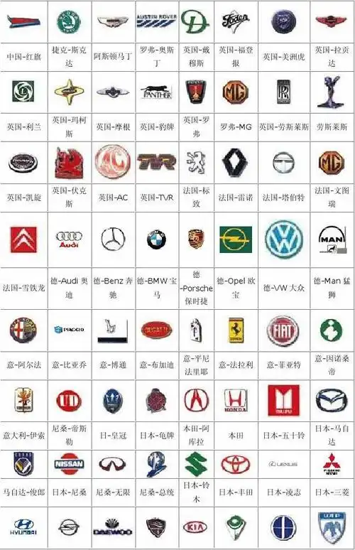 最全汽车标志大全 车牌大全 服装品牌大全 介绍英文 世界汽车标志大全