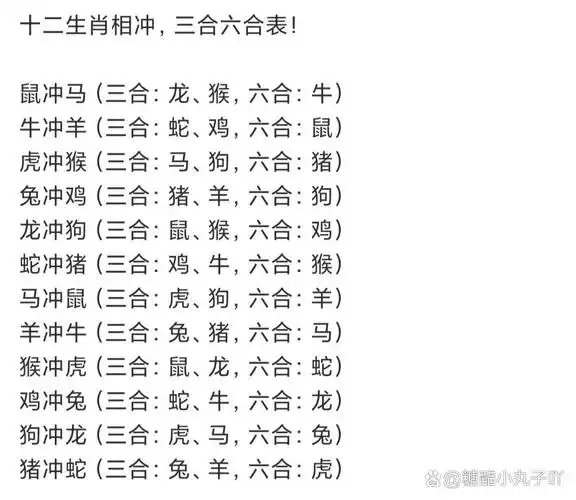 十二生肖相冲,三合六合表!