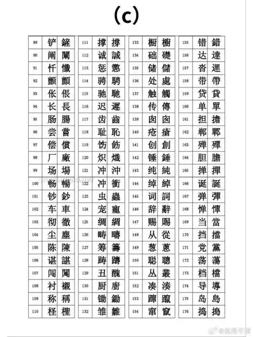 常用繁体字对照表学书法必看