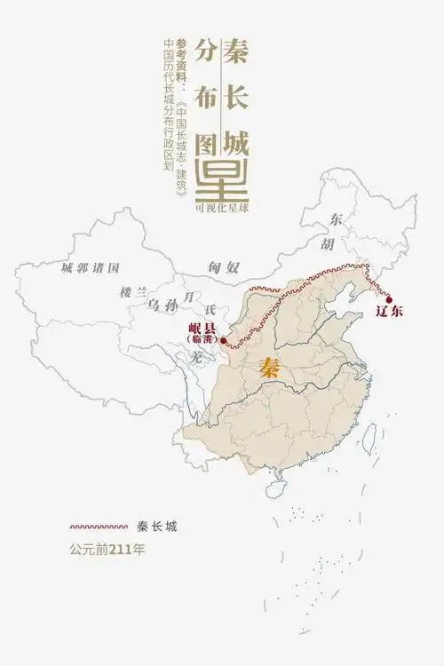 长城是如何建成的