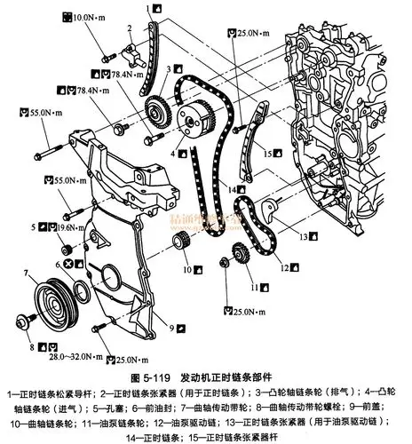 日产颐达/骐达发动机正时链条的拆卸