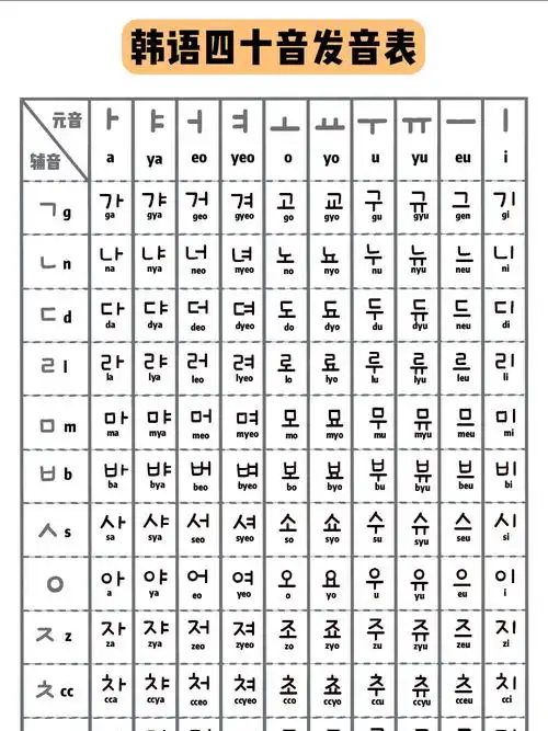 韩语四十音发音拼读