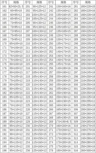 骨架油封规格表