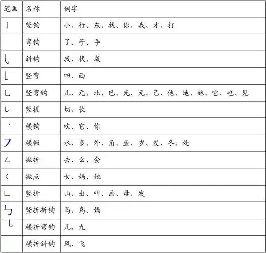 一年级上册汉字笔画名称表