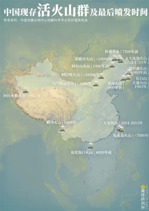 中国的火山在哪里