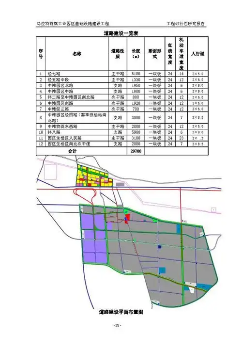 内蒙古自治区巴彦淖尔市乌拉特前旗工业园区基础设施建设工程全过程