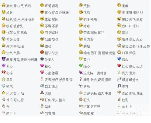qq表情意思解释一览表
