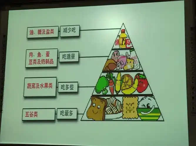 学前儿童营养膳食金字塔