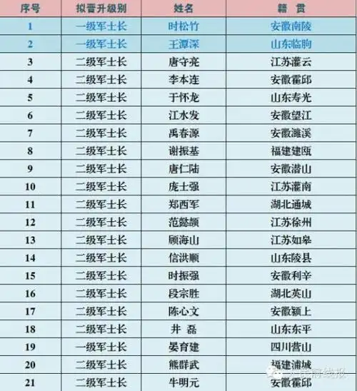 南京军区高级士官携家属参加晋衔仪式规格与晋将相同