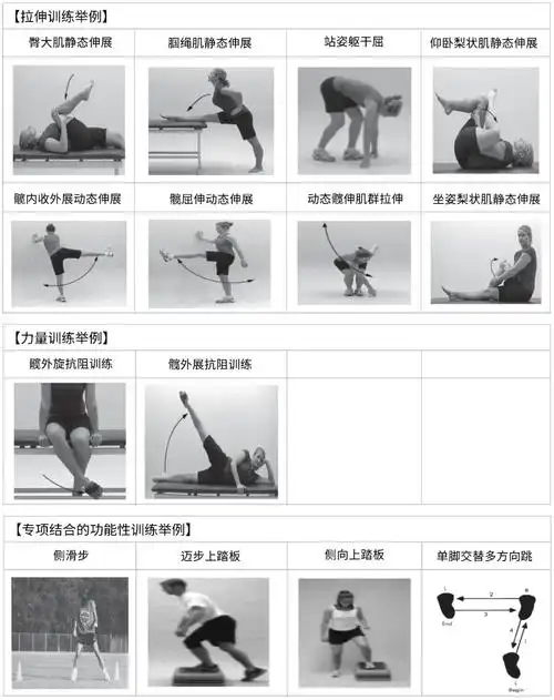 星61知识梨状肌综合征与运动注意事项