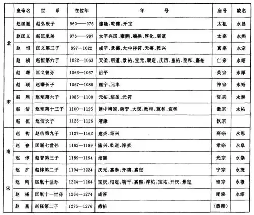 古代官位等级的长史
