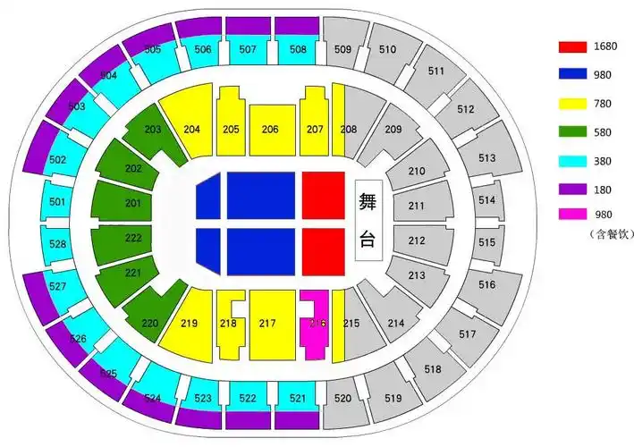即上海梅赛德斯-奔驰文化中心)去看演唱会,买5开头的座位区哪个位置好