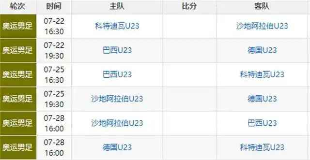 2021奥运会男子足球赛程