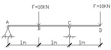 如图所示,试求外伸梁a,c支座反力.