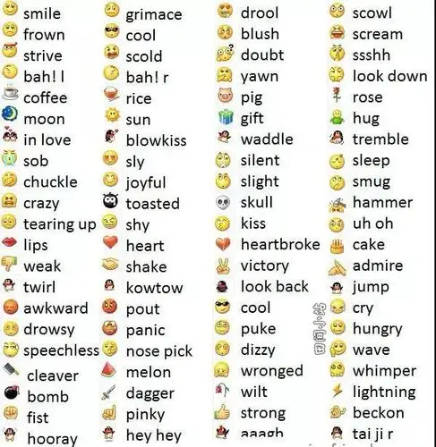 与微信相关的常用术语及表情符号中英对照翻译