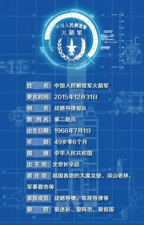 我叫火箭军,这是我的"简历"