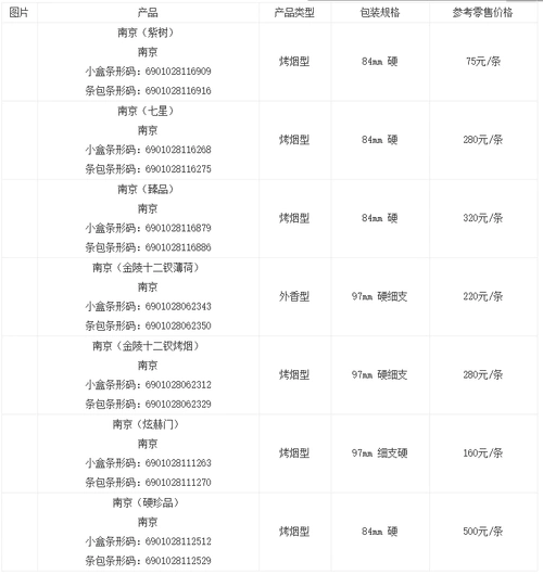雨花石香烟价格表和图片大全雨花石香烟价格是多少