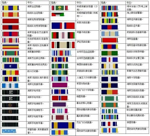军官左胸前的彩色条纹代表什么?