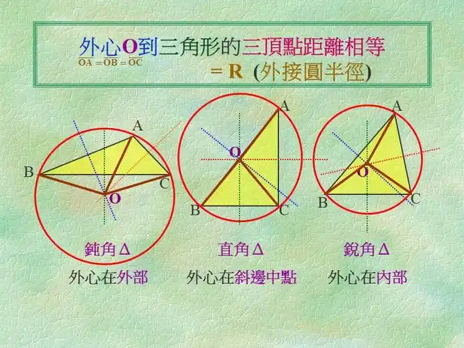 三角形的外心内心与重心ppt