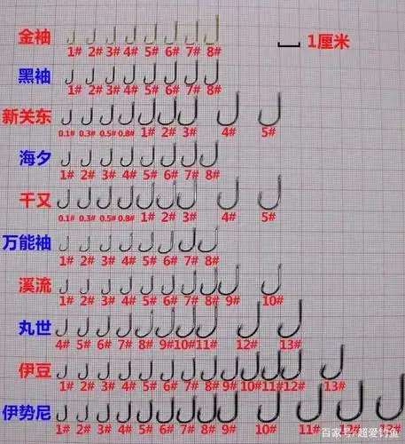 鱼钩种类和鱼钩型号的选择