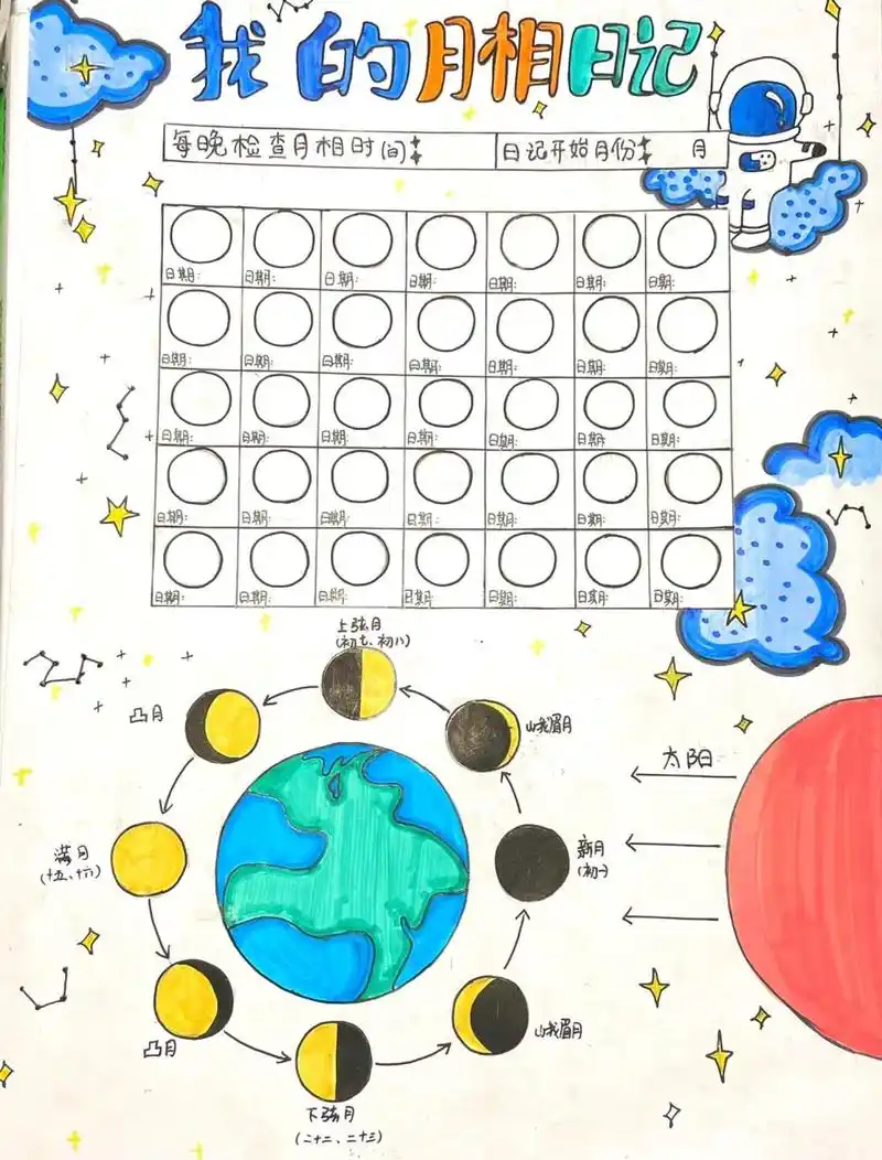 儿童手抄报丨月相图,附线稿 画了一张a4月相图手抄报,上面表格的圆圈