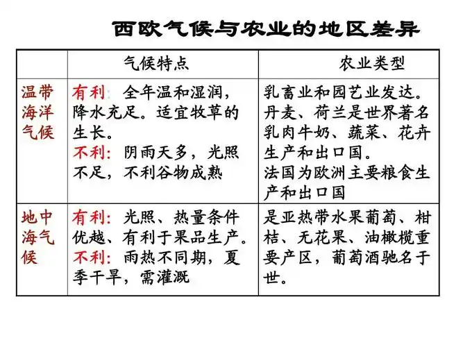 世界区域地理德国上课用ppt_word文档在线阅读与下载_免费文档